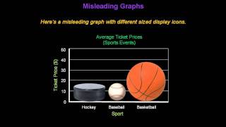 Identifying Misleading Graphs  Konst Math [upl. by Atinaujnas]