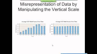 Elementary Statistics Graphical Misrepresentations of Data [upl. by Don379]